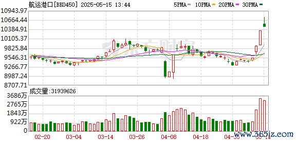 配资网址 “美国客户比我们还急”！中美关税调整 中国厂家“电话被打爆” 航运公司也“爆单”了